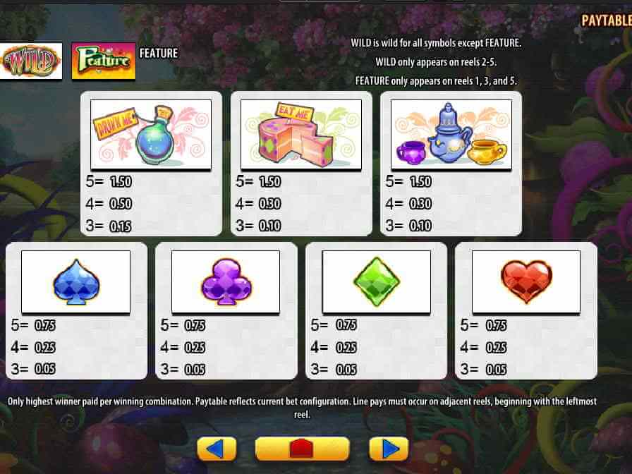 Таблица выплат слота Alice & The Mad Tea Party