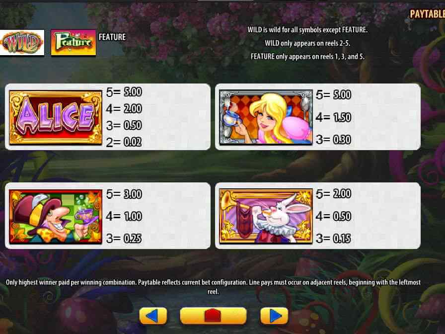 Коэффициенты выигрышей автомата Алиса и Безумное Чаепитие