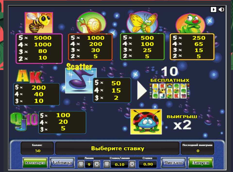 Таблица выплат слота Beetle Mania