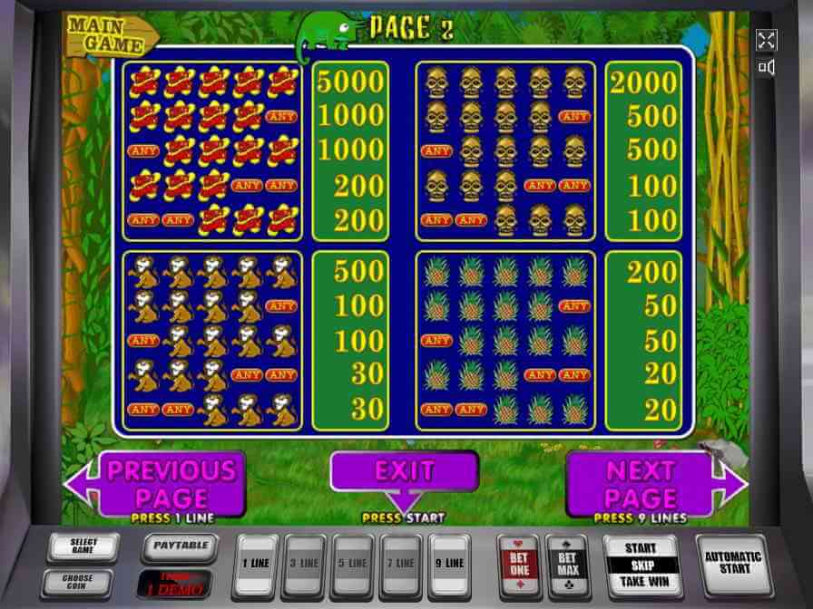 Online game Crazy Monkey, таблица выплат