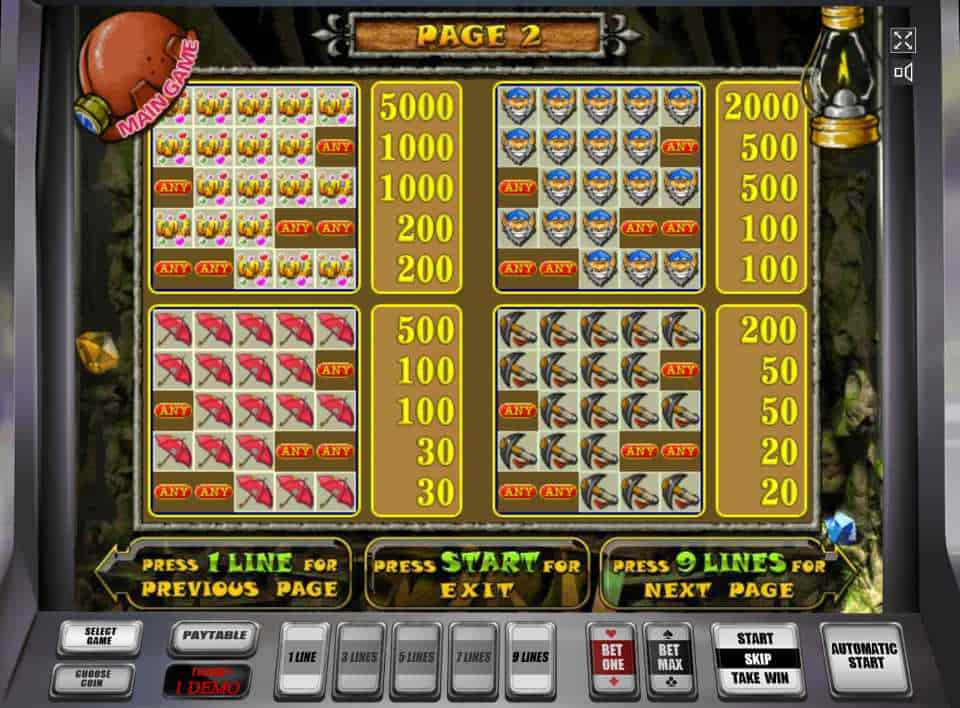 Таблица выплат в слоте Gnome 