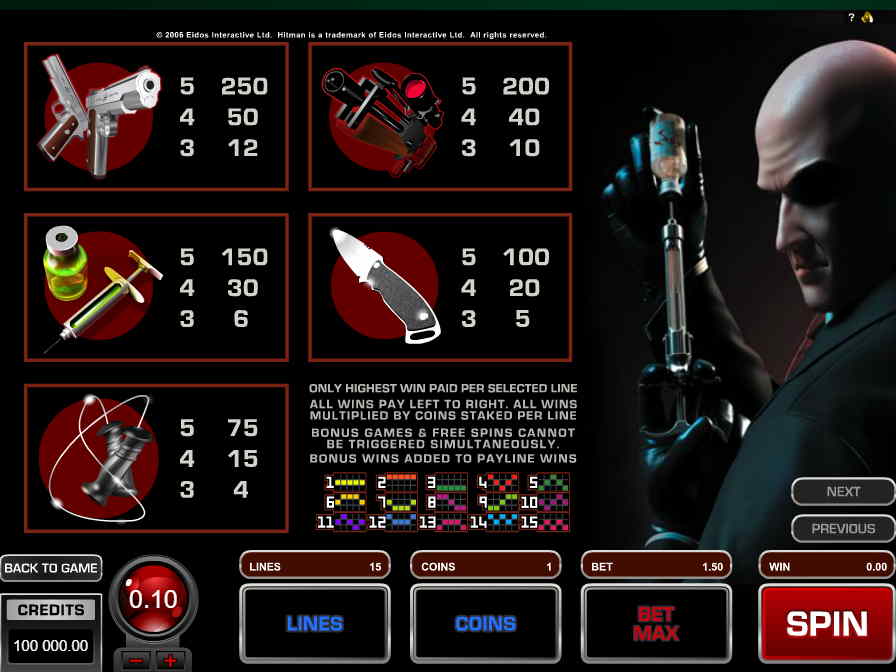 Таблица выигрышей слота Хитмен