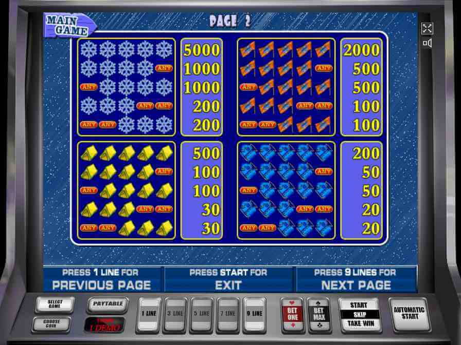 Таблица выплат в слоте Rock Climber