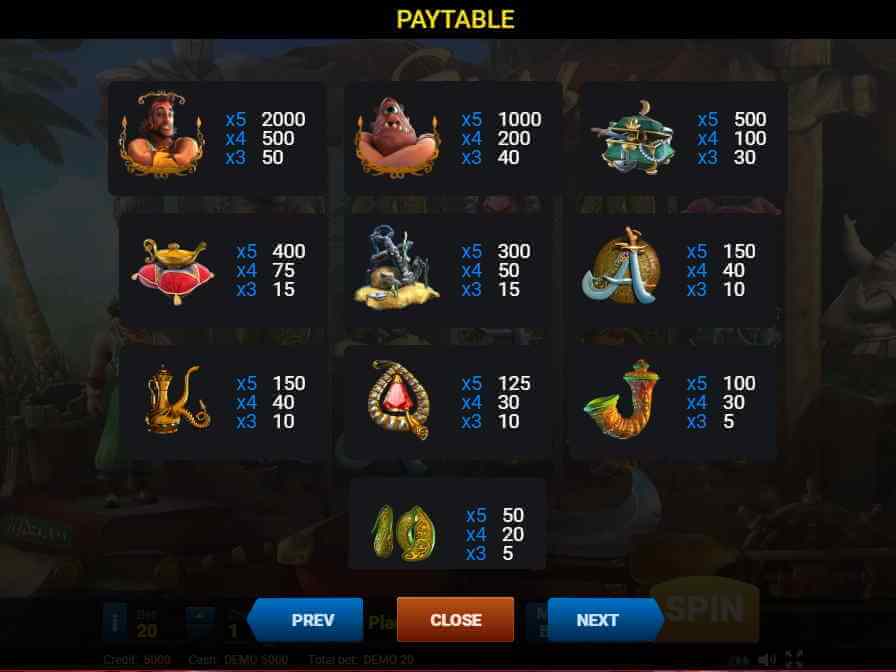 Таблица выплат онлайн игры Sindbad от EvoPlay