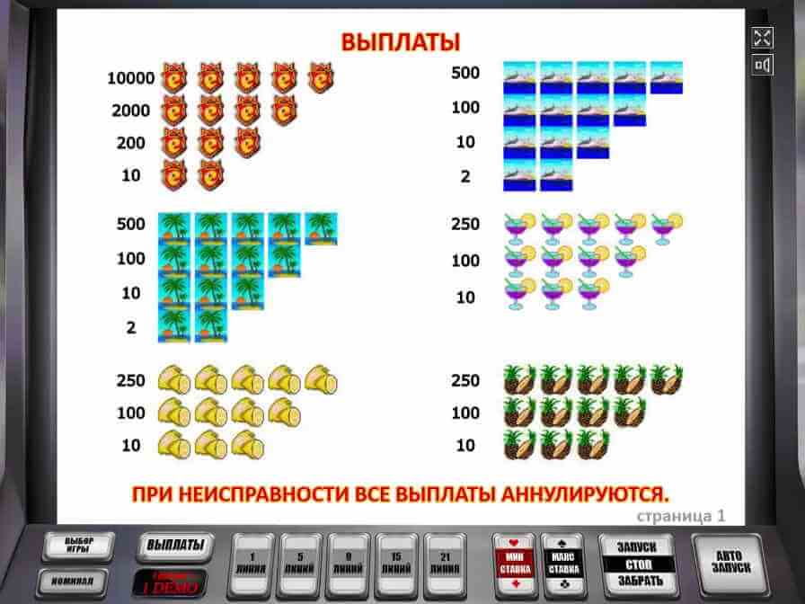 Самые дорогостоящие символы автомата Слот о Пол