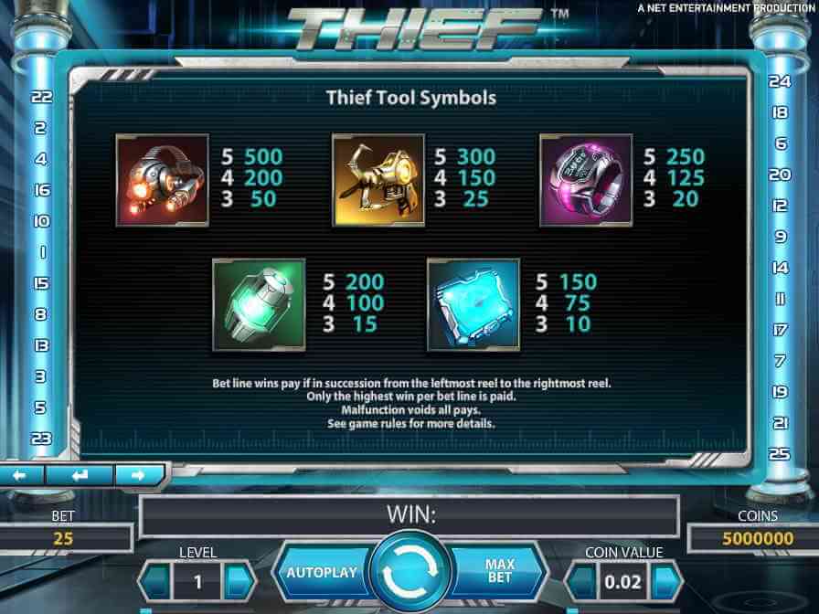 Таблица выплат игрового автомата Thief